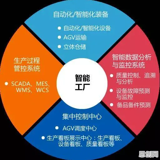 工业AIoT融合，智能物流系统研究发现了这个规律
