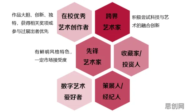 创业者普遍工业数字孪生体部署方案分享，习惯科学早有研究结论