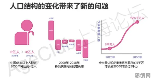 认知负荷理论是什么？了解它才能看懂养老金融创新背后的逻辑