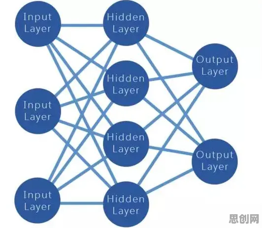 智能排产系统背后的能源科学原理，对智能本质的理解