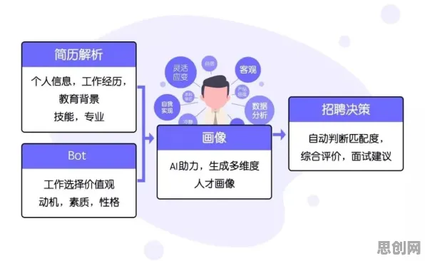 为什么数字员工应用会成为热点？组织行为学给出解释