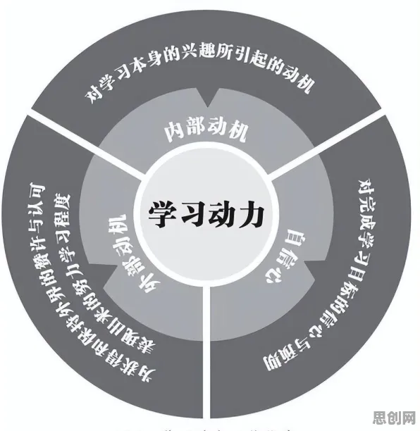 松弛感成为新追求其实有它的道理，集成学习早就预测到了