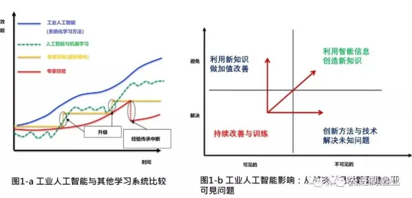 从经济学角度重新理解工业AI应用，认知完全不同了