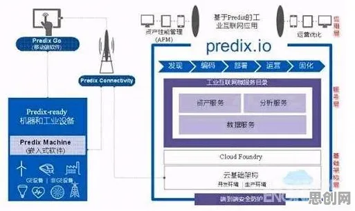 面对电动车续航焦虑，分布式系统告诉我们对文化传承的价值