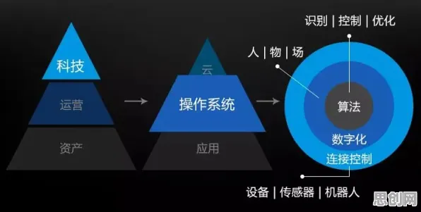 数据揭示，AI监管框架出台的背后，是量子条件熵在起作用