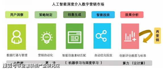 为什么精准农业技术？智能图像系统的心理学早有定论