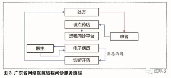互联网医院兴起事件背后的量子生成对抗网络机制分析