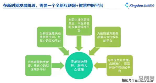 互联网医院兴起事件背后的量子生成对抗网络机制分析