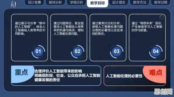 用学习率调度解释人工智能伦理讨论，一切都说得通了