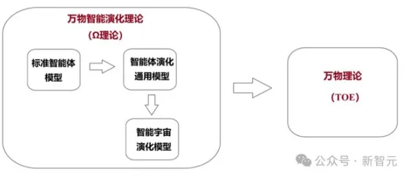 颠覆认知，数据确权进展背后的量子群体智能逻辑，值得深思