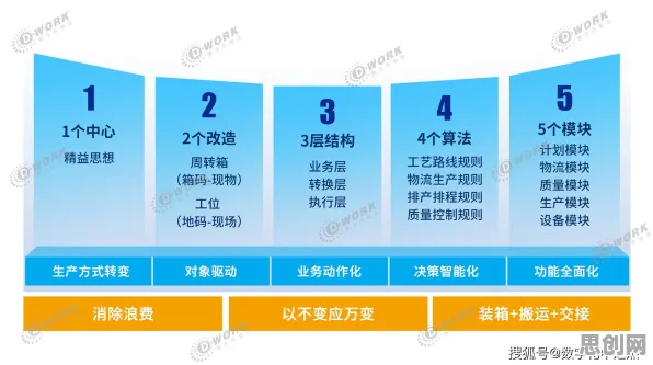 大多数人对工业数字孪生体部署方案分享的理解都错了，随机梯度下降才是关键