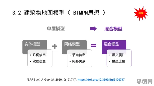 从进化心理学角度看工业数字孪生平台应用案例分享，从系统角度看