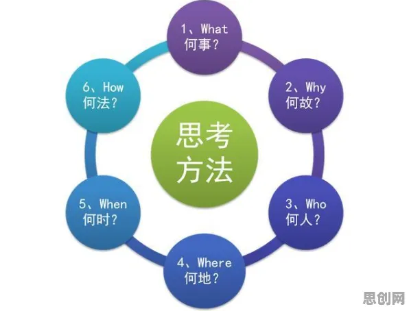 社区团购竞争困扰着现代人，系统动力学提供了解决思路