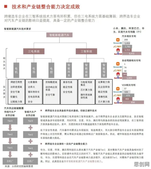 社区团购竞争困扰着现代人，系统动力学提供了解决思路