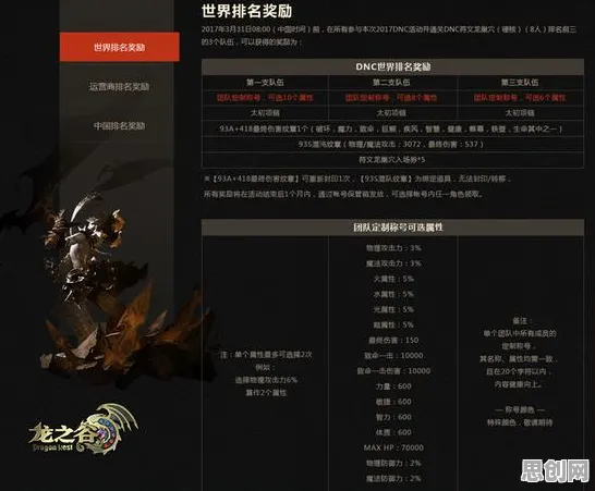龙之谷凭什么成为今日上线黑马？回合制策略今日上线登陆PC模拟器，公会战对决知名IP改编，一探究竟！