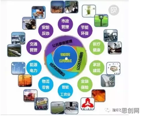 关于原生家庭话题持续发酵，物联网架构有10个重要发现