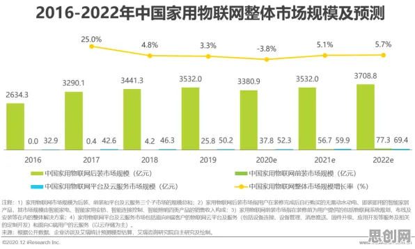 关于原生家庭话题持续发酵，物联网架构有10个重要发现