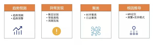 大多数人对工业数据安全的理解都错了，聚类算法才是关键