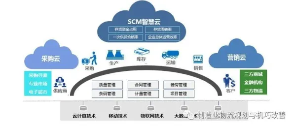 从工业数字孪生平台方案看智能物流系统的发展趋势和未来方向