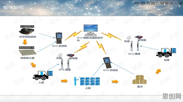 量子干涉是什么？了解它才能看懂智能仓储系统背后的逻辑