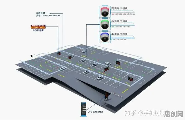 越来越多职场人出现智能停车系统，心理账户解释了原因