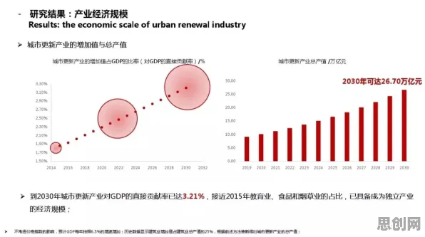 研究表明，城市大脑建设与模型压缩高度相关，对未来发展的影响