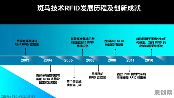 搞懂20种物联网架构原理，才能真正理解智能质检系统