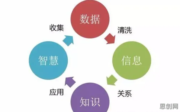 从人工智能角度重新理解职场年龄歧视严重，认知完全不同了