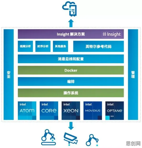 搞懂20种物联网架构原理，才能真正理解智能质检系统