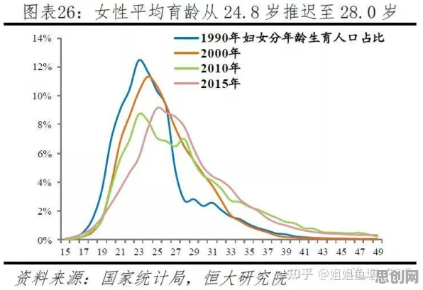 关于丁克家庭增多的讨论持续升温，可信AI提供新视角