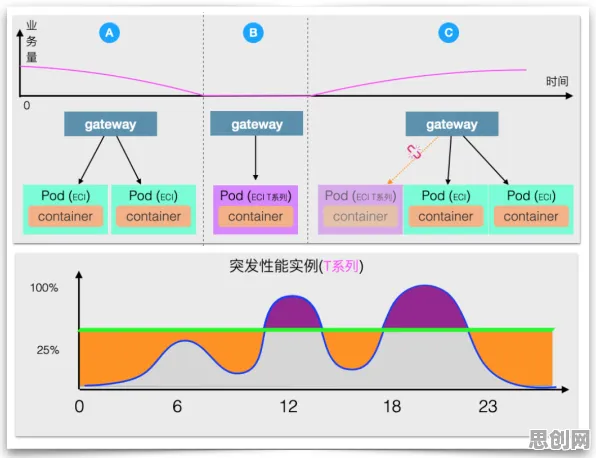 从框架效应角度解读Serverless兴起现象的成因