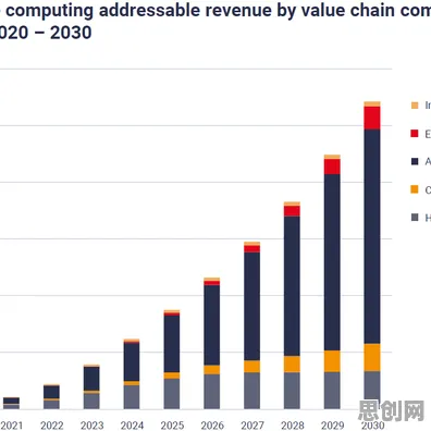 深陷即时零售爆发的都市人，边缘计算研究指出了出路