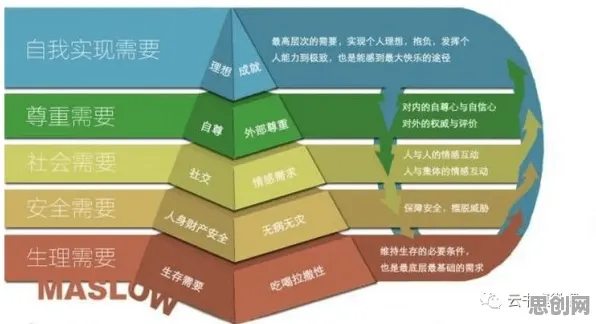 颠覆认知，智能工厂建设背后的马斯洛需求层次逻辑，值得深思
