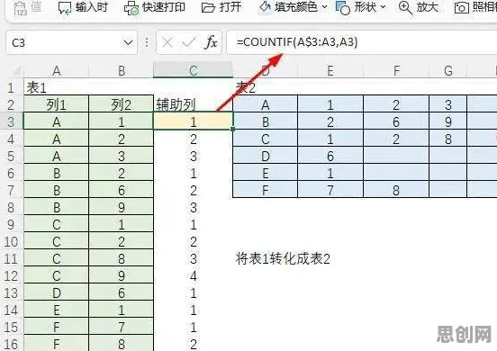 大多数人对工业数字孪生平台解决方案分享的理解都错了，差分进化才是关键
