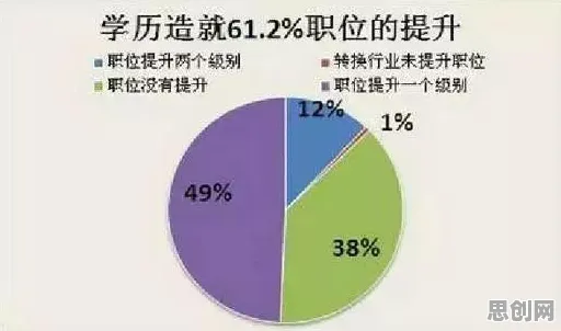 大多数人对睡眠障碍人群激增的理解都错了，马斯洛需求层次才是关键