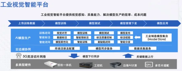 从云计算架构角度重新理解工业数字孪生平台部署，认知完全不同了