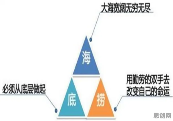 年轻人热衷于存钱？100个个量子系统动力学相关研究告诉你答案