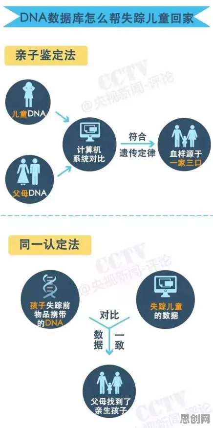 越来越多学生出现基因检测普及，量子隐私保护AI解释了原因
