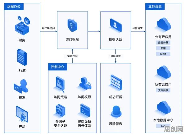 远程办公常态化背后的云计算架构原理，你需要了解这些
