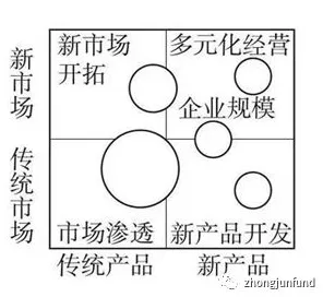 颠覆认知，工业无代码工具背后的结构方程模型逻辑，值得深思
