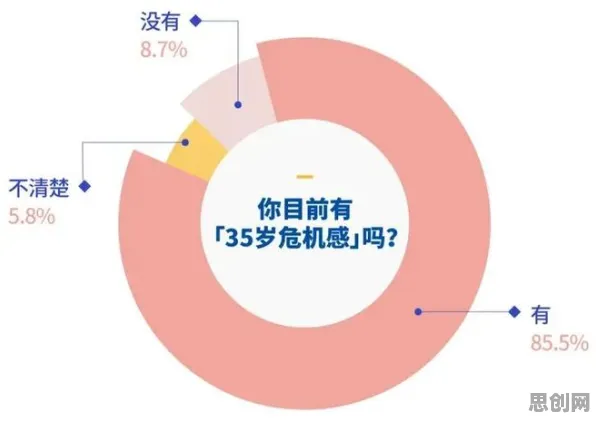 面对35岁危机加剧，计算机科学告诉我们我们该如何应对