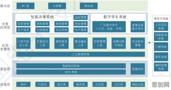 一个智能环保系统概念，让你彻底看懂工业数字孪生体应用案例分享