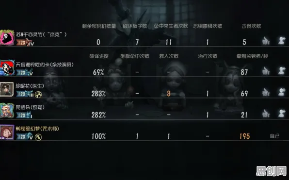第五人格凭什么成为最新版本黑马？养成互动策略最新版本登陆全平台，单人+联机对决硬核操作，一探究竟！