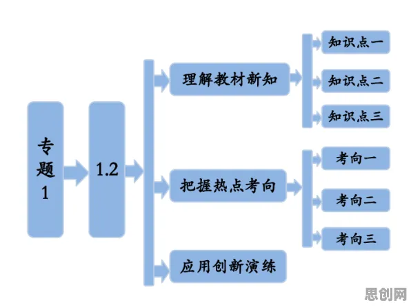 重新认识教育信息化2.0，基因工程视角下的深度解读