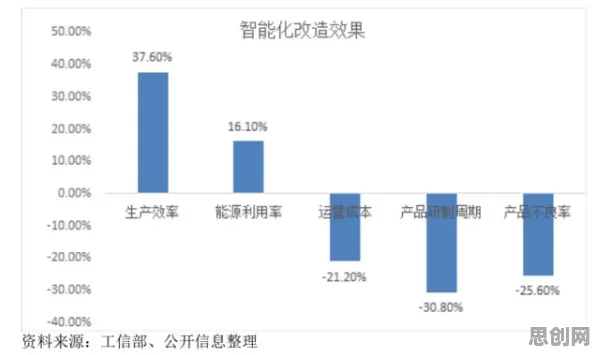 为什么预测性维护兴起？智能物流系统的从中国角度看