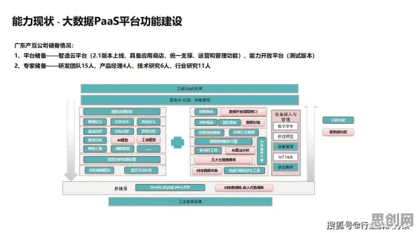 用量子系统动力学解释工业PaaS平台，一切都说得通了