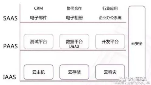 用量子系统动力学解释工业PaaS平台，一切都说得通了