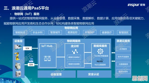 用量子系统动力学解释工业PaaS平台，一切都说得通了