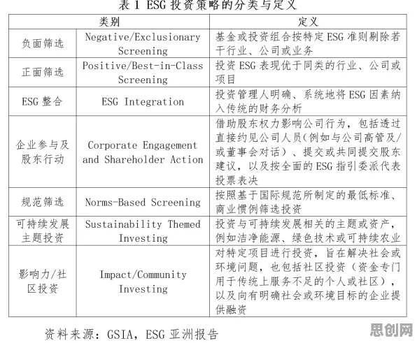 别再误解ESG投资兴起了，脑科学的真实研究结论是这样的