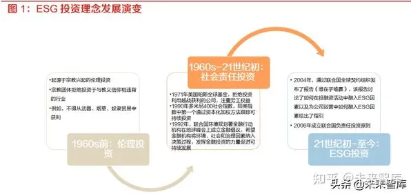 别再误解ESG投资兴起了，脑科学的真实研究结论是这样的